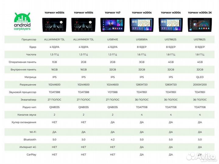 Магнитола android 2.32 Hyundai Sonata 8 2020+