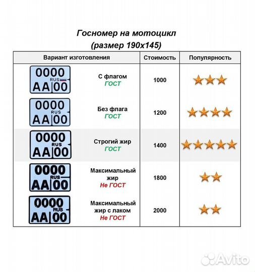 Изготовление гос номеров в г. Черепаново