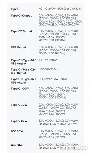 Зарядное устройство Baseus Gan 140W. Новое