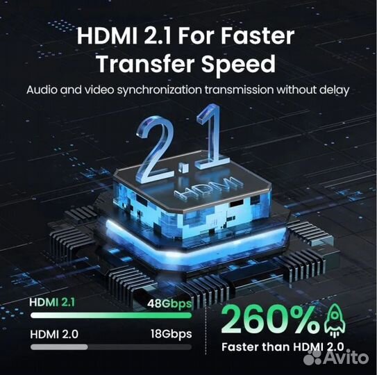 Ugreen 8K60Hz Switch / hdmi сплиттер