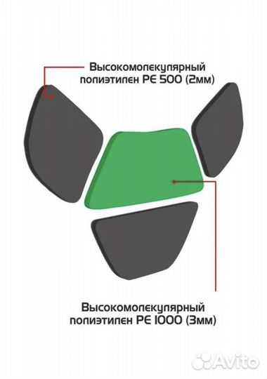 Защита шеи И ключицы icearmor, все размеры