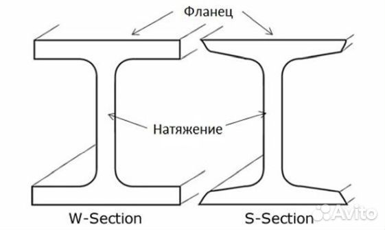 Профильная труба