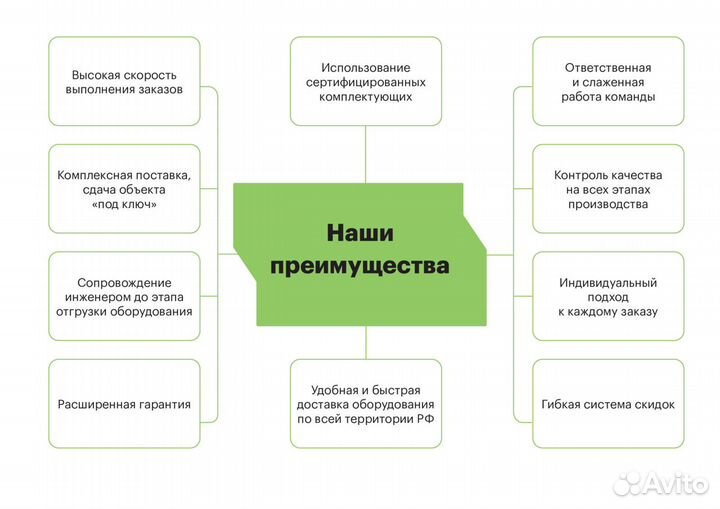 Шкафное вру 250А для завода