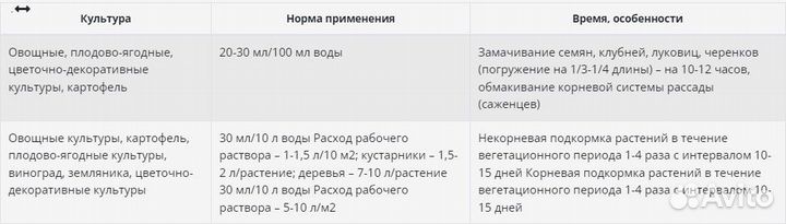 Удобрение Батр макс