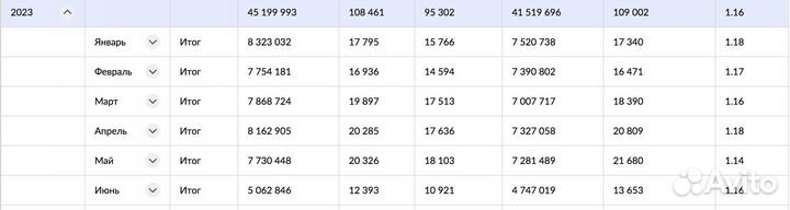 Менеджер Вайлдберриз ведение Wildberries