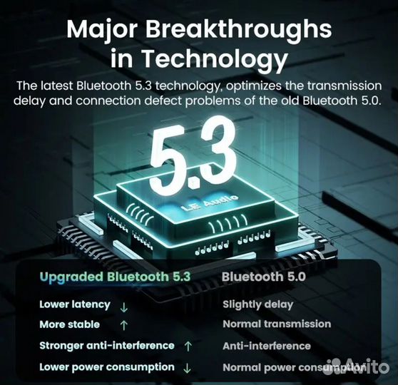 Адаптер USB Bluetooth 5.3 Ugreen, Baseus