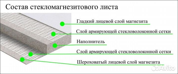 Стекломагнезитовый лист Премиум 2440х1220х10 мм