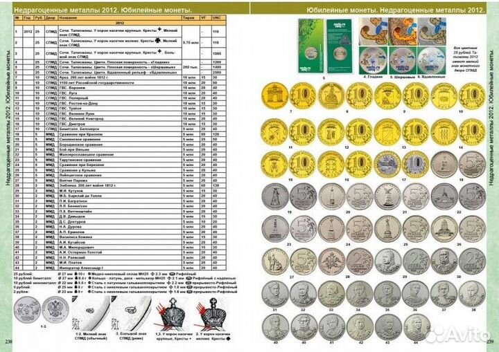 Каталог Монет СССР и России 1918-2025 гг. новинка