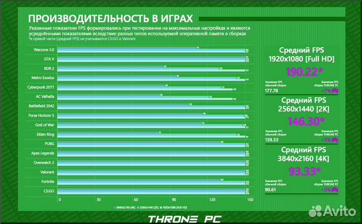 Игровой пк 13700K/ RTX 4080/ 32GB DDR5 7200мгц