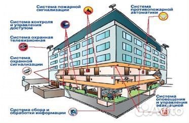 Видеонаблюдение