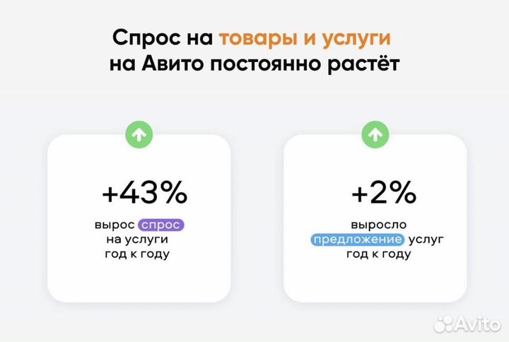 Авитолог / Услуги авитолога / Гарантия результата