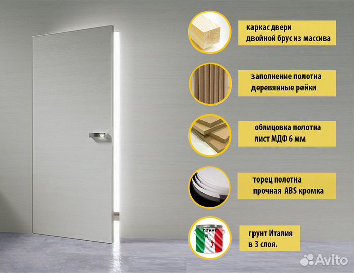 Межкомнатная дверь со скрытыми петлями