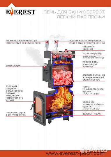 Печь для бани Эверест 