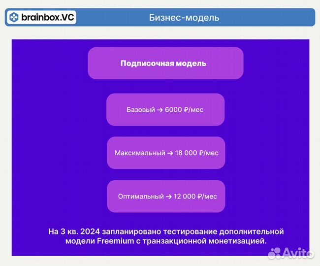 Инвестиции в готовый бизнес