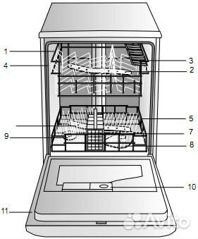 Посудомойка на 12 персон Bosh не встраиваемая б/у