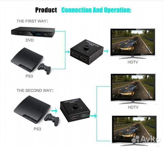 Разветвитель 4K 60 Гц, hdmi 1x2/2x1, переключатель