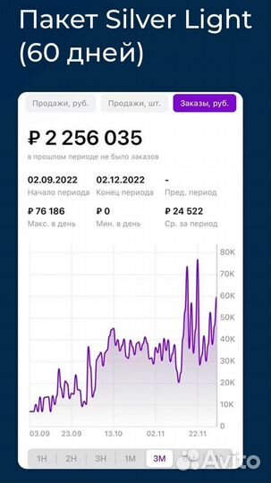 Анализ ниши Wildberries Ozon ям, подбор товара