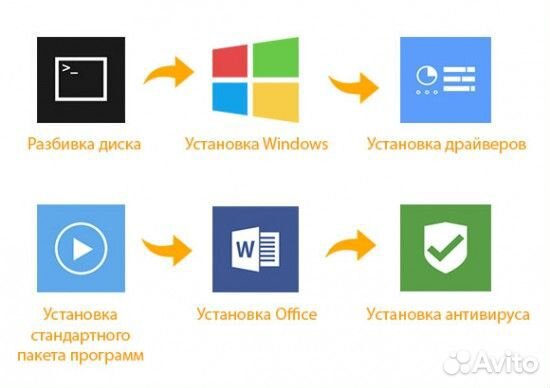 Установка Windows, Office, драйверов