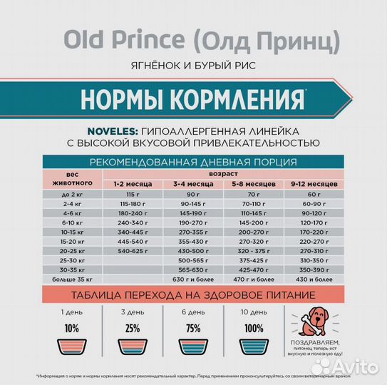 Корм для щенков Old Prince Олд принц