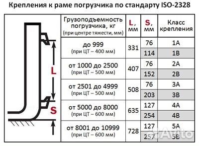 Комплект вил класса А 3Ах2000х1800х125х45