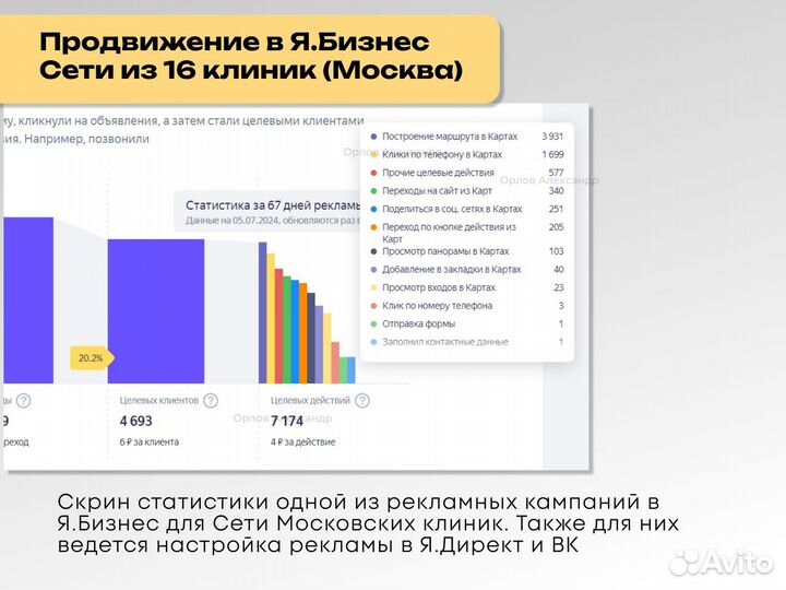 Реклама Яндекс Директ, таргет вконтакте, Авито