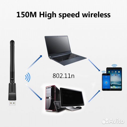 USB WiFi адаптер 2.4 GHz 150 Mbps