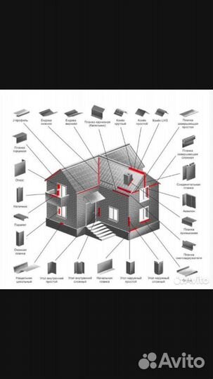 Доборные элементы кровли
