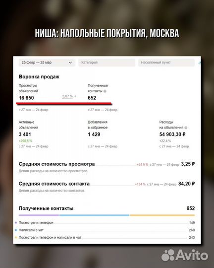 Авитолог, маркетолог, клиенты в первую неделю