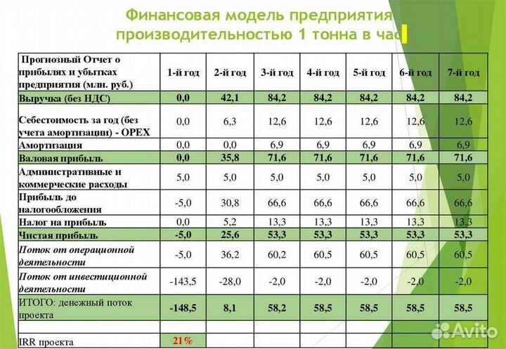 Бизнес-план для социального контракта