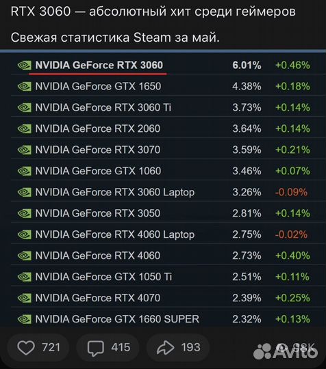 Игровой пк ryzen 5 3600/16gb/RTX 3060 12gb NEW