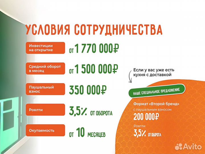 Франшиза доставки суши и роллов «суширепаблик»