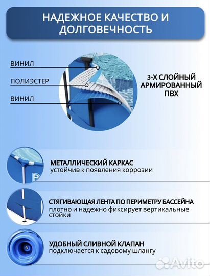 Каркасный бассейн avenli насос+фильтр