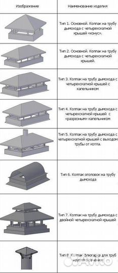 Услуги жестянщика