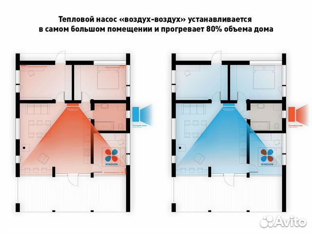 Тепловой насос для загородного дома (тепло, холод)