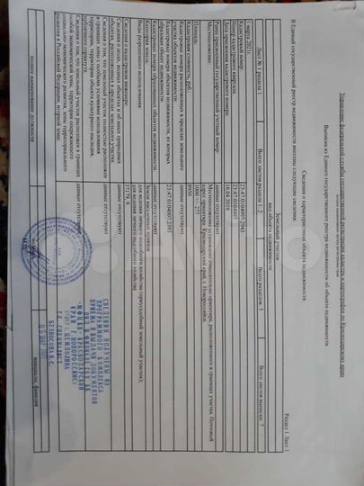 Участок 10 сот. (ИЖС)