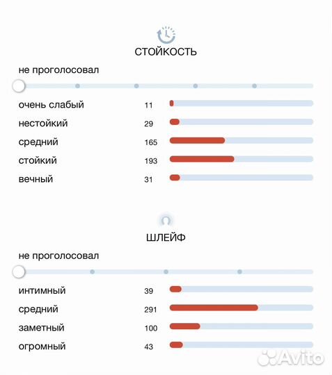 Nishane Colognise распив