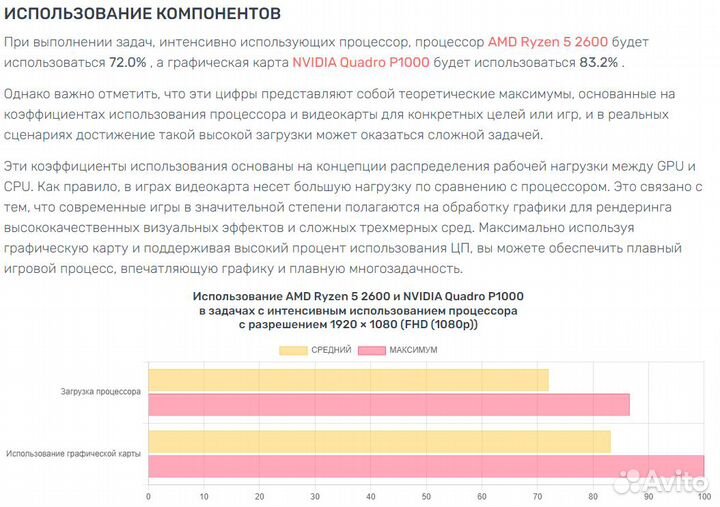 Компьютер Ryzen 5 2600/ Quadra P1000/ 16gb/ 256gb