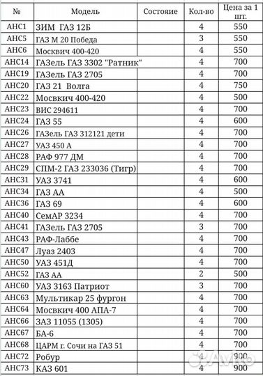 Автолегенды СССР и автомобили на службе