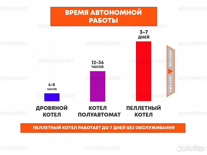 Новый Производительный Пеллетный Котел 300 кВт