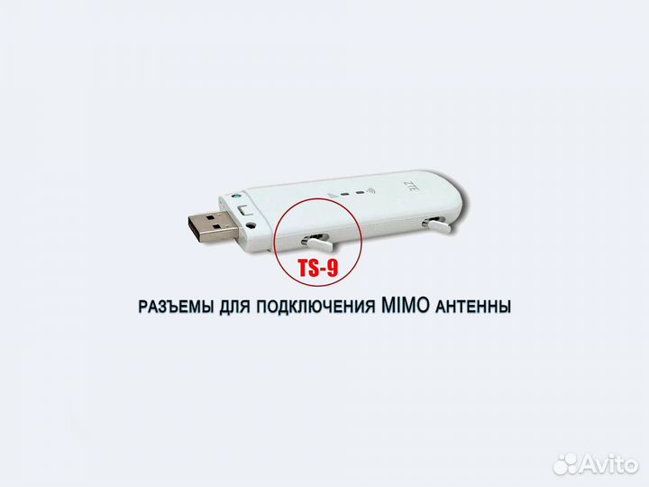 Модем ZTE MF79U с любой сим