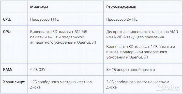 SketchUp Pro 2022. Бессрочно. Без кряков скетчап