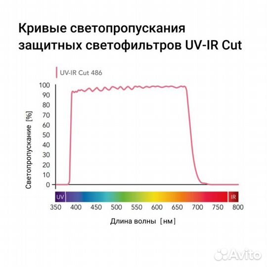 B+W basic 486 UV/IR cut 62mm Блокирующий уф/ик cве