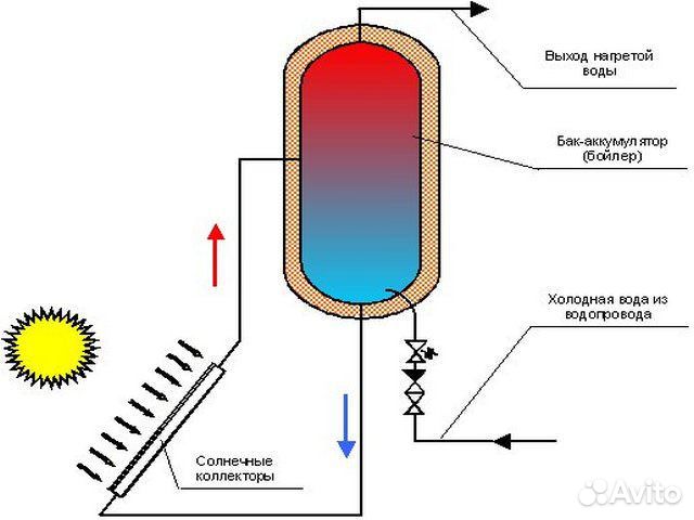 Солнечный коллектор 