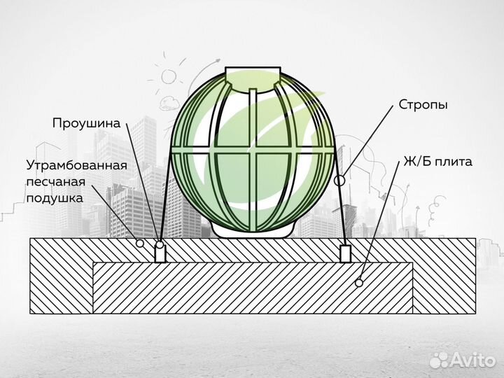 Подземный резервуар 80 М3 кубов из lldpe пластика