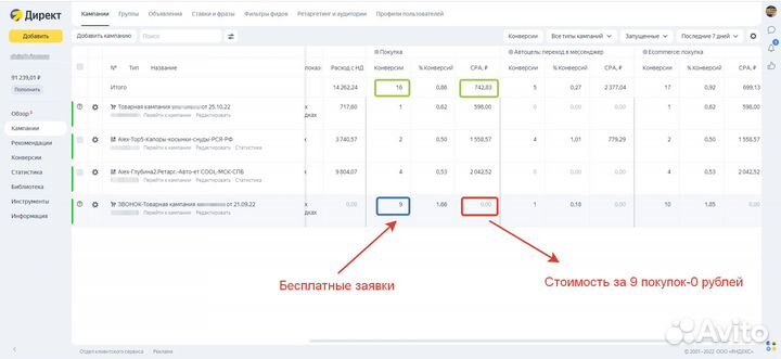 Настройка Яндекс Директ с оплатой за заявки/звонки