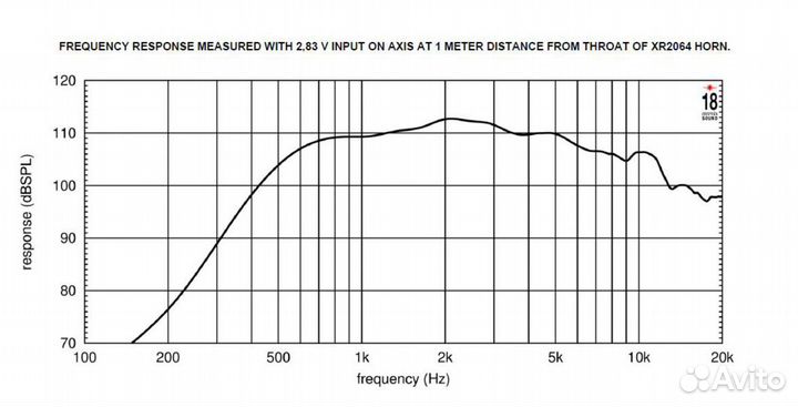 Динамик EighteenSound HD3020T/8