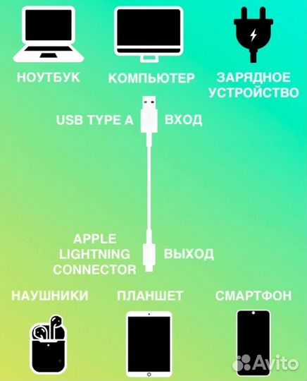 Кабель Usb A - Lightning, 1м