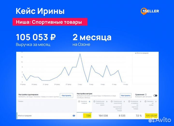 Бесплатный запуск магазина на Озон