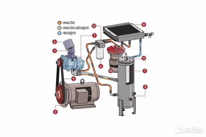 Винтовой компрессор comprag F-3010 11410702