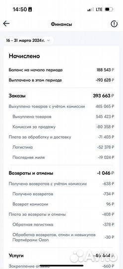 Готовый бизнес на маркетплейсе Ozon, одежда